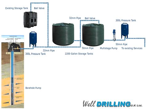 Well Drilling (UK) Ltd